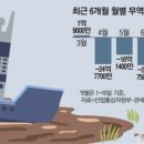 자이언트무역