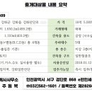 강화대림공인중개사사무소 이미지
