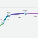 달천제방길 이미지