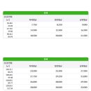 대우사랑공인중개사사무소 이미지