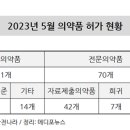 대우메디텍 네이버블로그