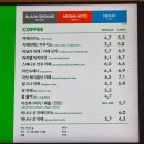 도양-5호 | 투썸 팥빙수 가격, 칼로리 정보 모음, 팥빙수 내돈내산 후기