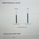 세미도서관 3층 | [토익 스피킹 도전기] 서초 CBT 센터 시험장 후기/시험 복기/ 단기간 벼락치기 공부법&amp;꿀팁 공유