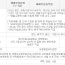 보훈행정사사무소 이미지