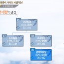 그땐 왜? 이야기로 풀어보는 한국사 - 고대국가~남북국시대 | 그땐 왜? 이야기로 풀어보는 한국사 - 고대국가~남북국시대