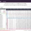 서초르네상스오피스텔 이미지