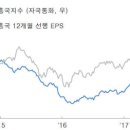 11월은--- 낙엽, 누가 누구를 부양하는가, 기업실적, 신흥국 투자 이미지