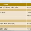 연세엘재활의학과의원 네이버블로그