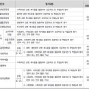 세현고교 이미지