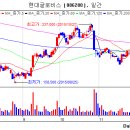 현대물류운수(주) 이미지