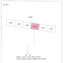 충남당진 신성미소지움2단지아파트2 네이버블로그