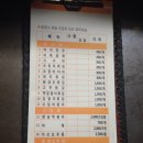 유명한떡볶이튀김 - 구리시 산마루로 11-12 | 유명한떡볶이튀김