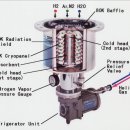 크라이오 펌프 내부 구조 이미지