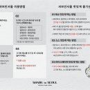샤브인서울 성수점