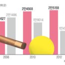 아시안 당구장 이미지