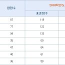 국숭세단 vs 지거국 어디가 좋을까요? 이미지