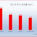 (주)흥국에프엔비 이미지