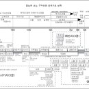 한눈으로 보는 구약성경 연대기 이미지