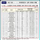 삼정엔지니어링(주) 이미지