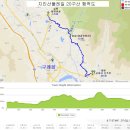지리산둘레길 20코스 오미-방광 구간 트레킹