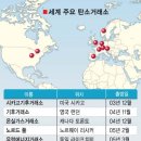 한국탄소배출권거래소