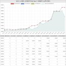 별내상록리슈빌부동산 공인중개사사무소 | 경기도 남양주시 별내동 KCC스위첸아파트 시세 및 매매 실거래가 분석 (2022년 05월 기준 보고서)