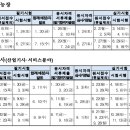 26년 산업인력공단 (국가기술) 시험일정 이미지