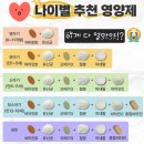 빅플러스 피엠(PM)코리아 | “독일PM3종(파워칵테일/액티바이즈/리스토레이트), 왜 다들 찾을까/커피값보다저렴한 이유까지 정리...