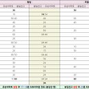 영태6리 이미지