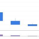 25년5월8일(목) 국내증시 상한가 종목 및 특징주 정리