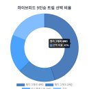 드림카써비스 | 신형 팰리세이드 완벽 가이드: 당신의 드림카, 이렇게 선택하세요!