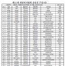 아산중앙내과의원 이미지