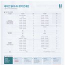 롯데열린부동산중개사무소 이미지