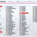 성강개발잡 - 사하구 낙동대로 222 | 성강개발잡