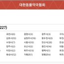 의정부동물약국 이미지