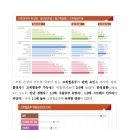 ㈜글로벌종합건설 | 10년간고위험음주남성전연령에서감소여성은30대이상모든연령에서증가💬㈜라인건설불공정하도급거래행위제재