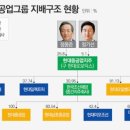 태백현대서비스 이미지