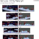 [본섭 1241 패치상세보고] > [2보]14일 03시 최신화 이미지