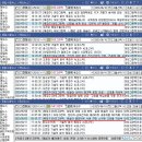 [Stock study] 전기차 XR기기 ESS 페라이트 관련주 "<b>아모</b>그린텍"