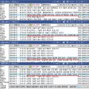 [Stock study] 전기차 XR기기 ESS 페라이트 관련주 "<b>아모</b>그린텍"