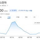 6월 이후, 성별 연령별 순매수 상위 TOP 5 종목 이미지