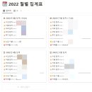 삼성지물포 | [월간 결산] 7월 자기계발 월간 결산 및 8월 목표📒