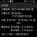 치악산둘레길 3코스 수레너미길 이미지