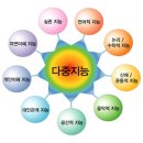 으뜸유치원 네이버블로그