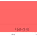 (유)일성건설 이미지