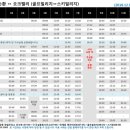 오크밸리렌탈샵강윤정 이미지