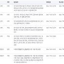 국민건강보험공단 티스토리