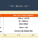 복 태양광발전소 이미지