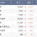 비엘바이오(주) 이미지