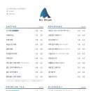 블루샥사하